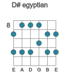 Guitar scale for D# egyptian in position 8